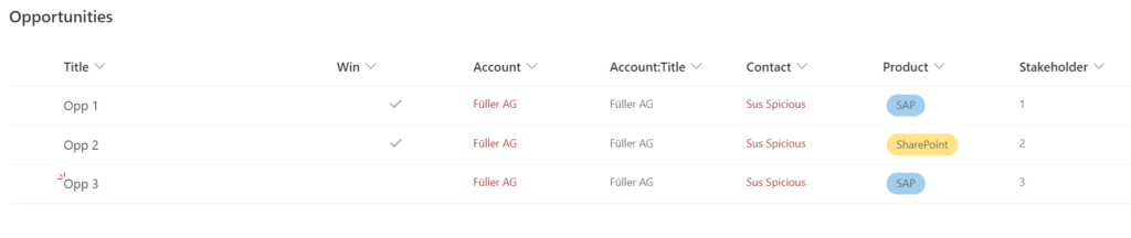 Screenshot of SharePoint List with values of items