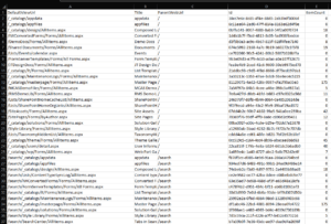 How to get all lists and libraries in SharePoint Online – Workplace ...