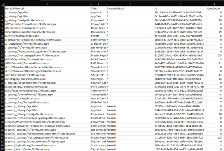 How to get all lists and libraries in SharePoint Online – Workplace ...